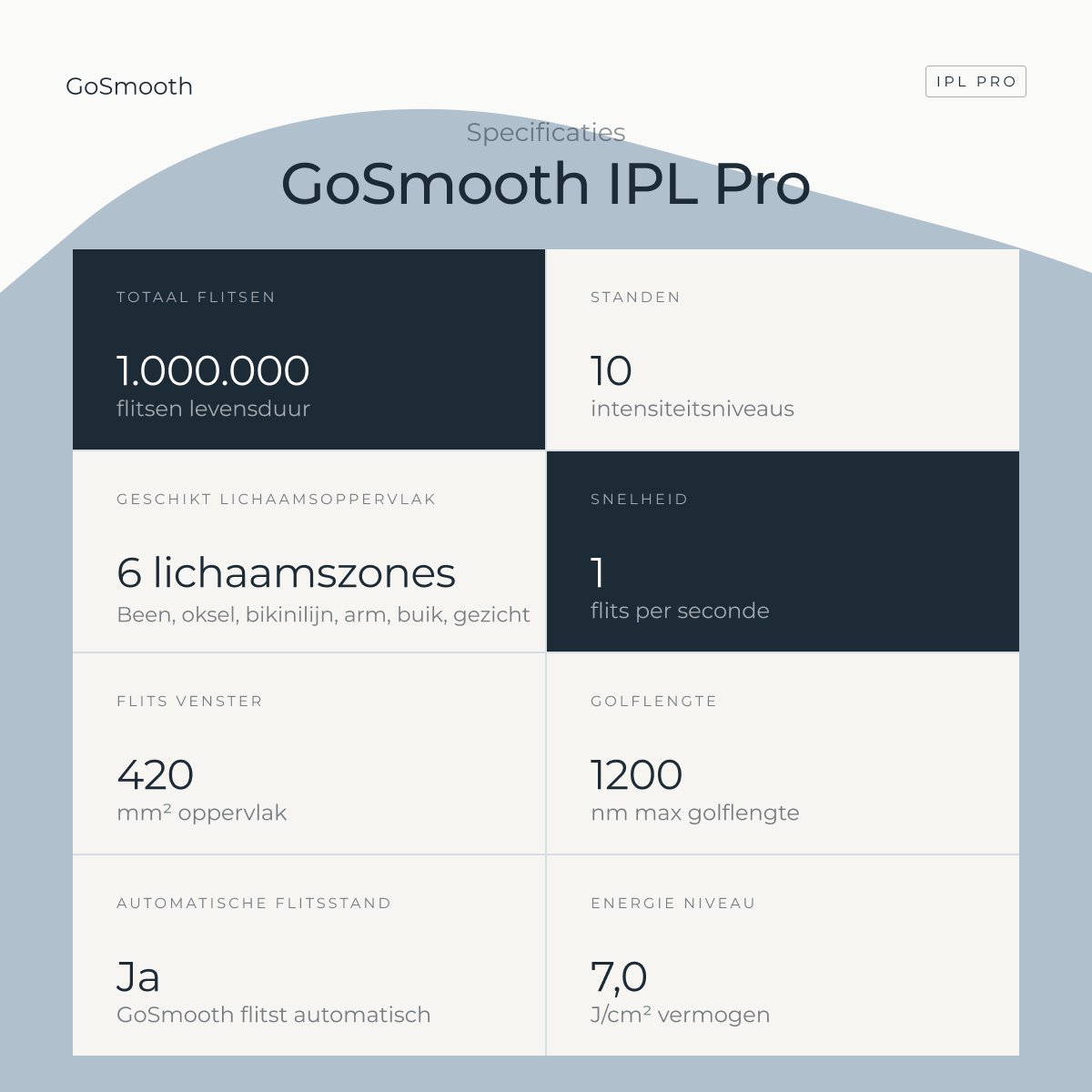 GoSmooth IPL Laser Ontharingsapparaat Pro thumbnail 6