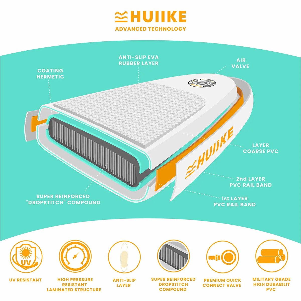 HUIIKE SUP Board - Opblaasbaar Paddle Board voor Kinderen met Accessoires, Peddel, Vinnen, Pomp - Stand Up Paddle Hoge Stabiliteit - 262 x 71 x 15 cm - Max. 80 kg – foto 6