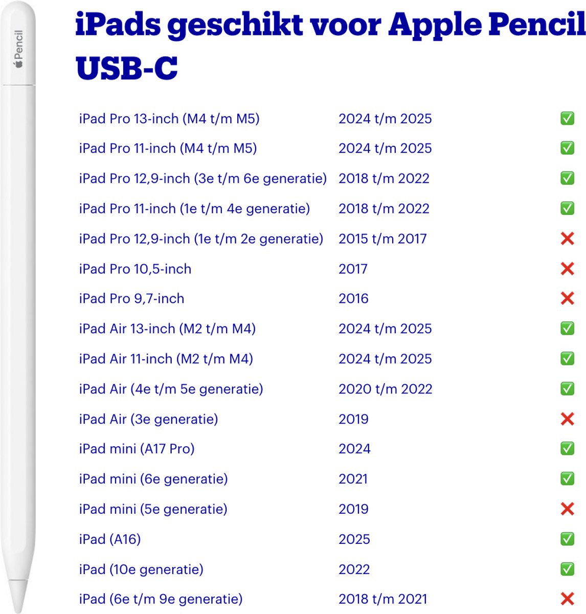 Apple Pencil USB-C - Stylus pen voor iPad - Noteren, schetsen