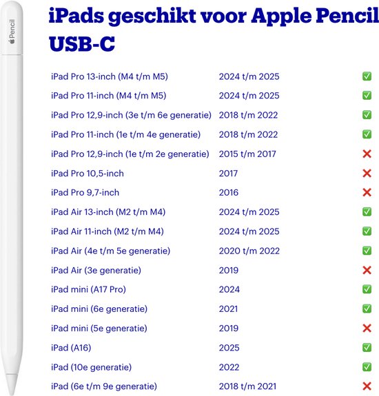 Apple Pencil USB-C - Stylus pen voor iPad - Noteren, schetsen