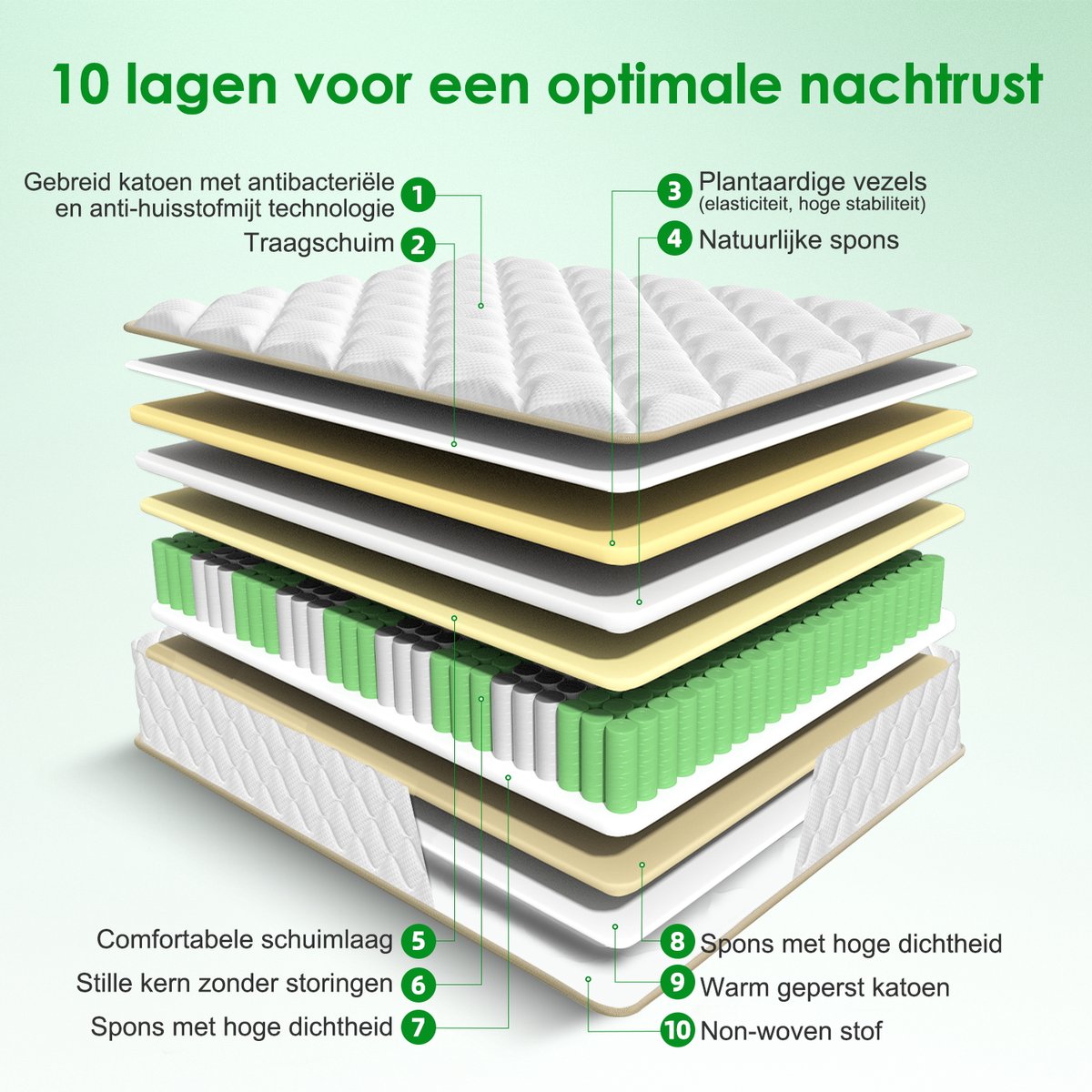 null Matras 120x200 - matras 22cm dik - 7 zones - pocke - afbeelding 5