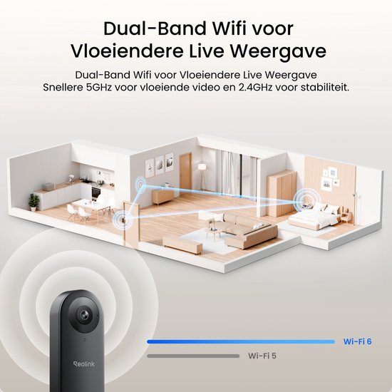 Illustratie van dual-band wifi dekking in een huis, met de deurbel en signalen naar de woonkamer en slaapkamer.