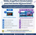 Vergelijking van AngelTech kindertablets: SLIM 7-inch en PRO MAX/XL PRO II 8 & 10-inch. Blauwe tablets.