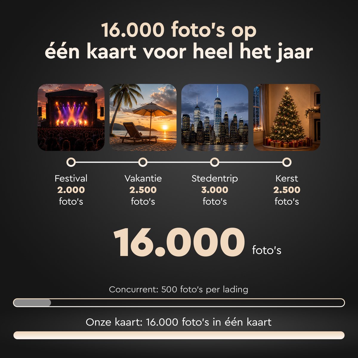 K&L Retro Camera Pro 13MP - Schermvrij & Oplaadbaar thumbnail 2