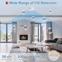 Interieur van een woonkamer met een koolmonoxidemelder aan het plafond en bubbels die CO-niveaus (50, 100, 200, 300 PPM) en reactietijden aangeven.