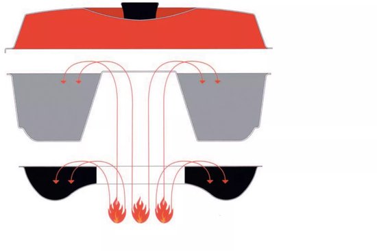 Omnia oven pan 3L - camping oven van Merkloos — afbeelding 2