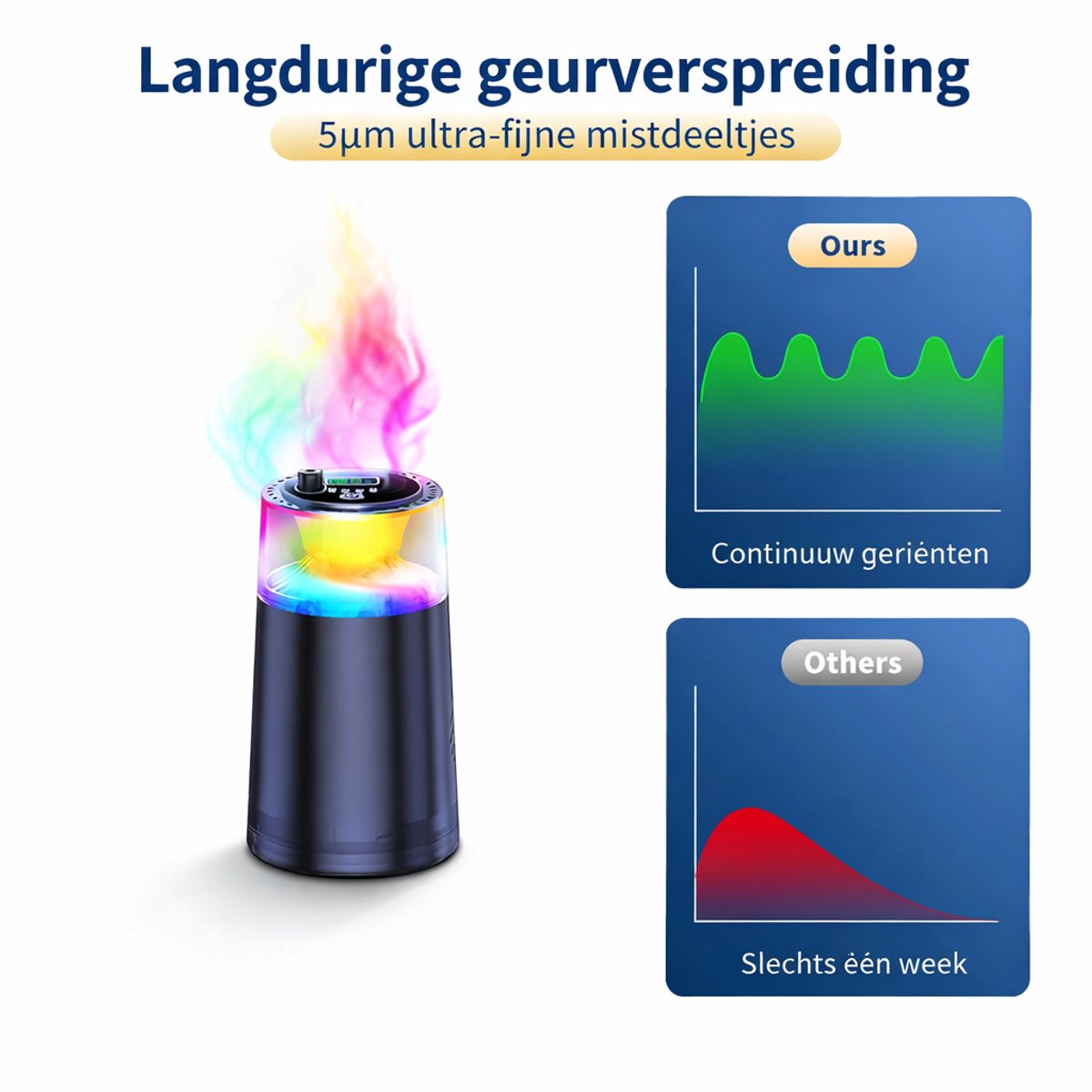 4 modi auto luchtverfrisser elektrische diffuser, auto AAN/UIT, oplaadbare batterij, geur gaat 8 maanden slimme waterval geïnspireerd