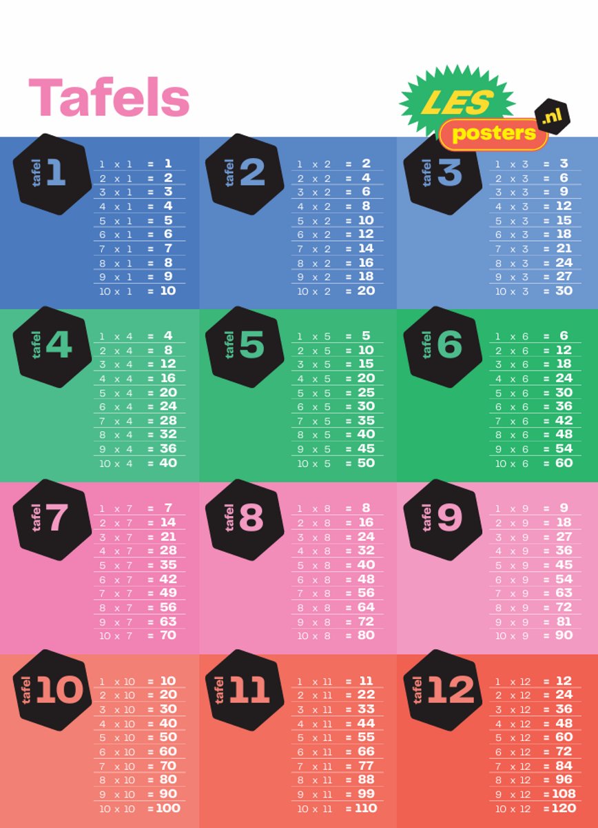 Tafels Poster 1 t/m 12 A1 – Rekenen & Vermenigvuldigen – Educatieve Poster Basisschool – Klaslokaal & Thuis
