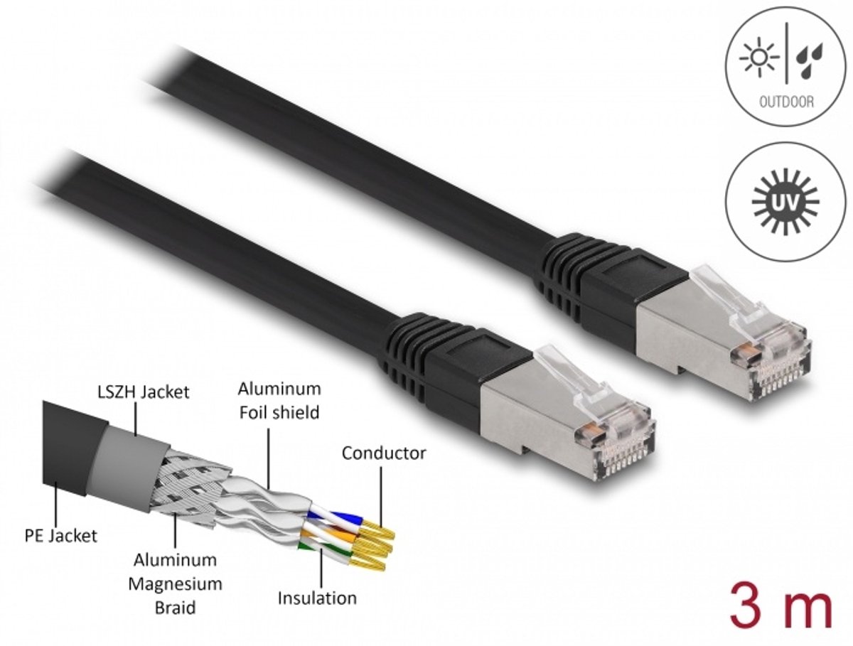 CAT6A sFTP grondkabel - buitenkabel - 3 meter - zwart - LSZH - koper - CU