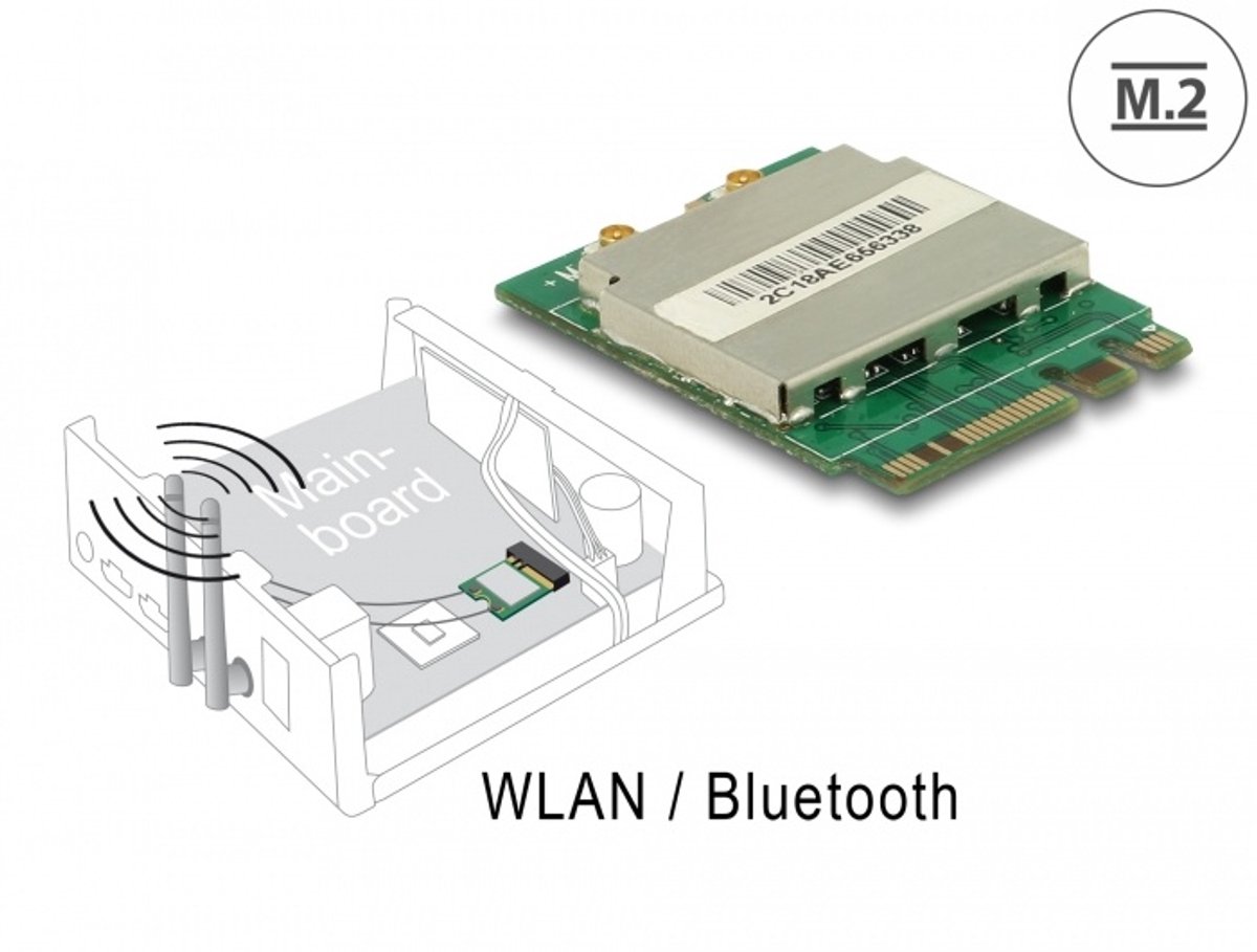 Module M.2 Sleutel A + E MANKEL> WLAN 11AC/A/B/G/N + Bluetooth 4.0