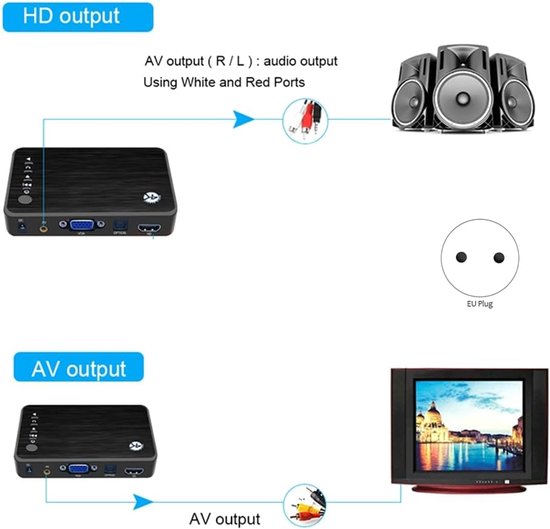 Multimediaspeler Box - Media Speler - Films Kijken - 4K Ultra HD - EU Stekker - Zwart — afbeelding 3