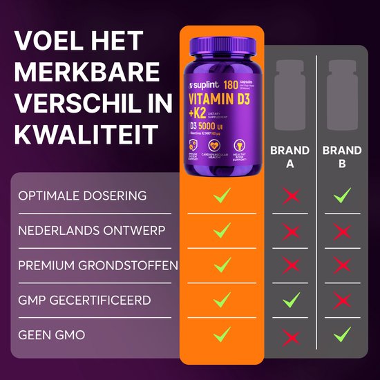 Een flesje Suplint Vitamin D3 + K2, 180 capsules, naast een vergelijkingstabel met vinkjes en kruisjes.