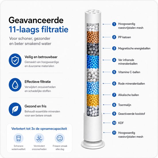 Douchefilter voor BOTC Douchekop - Model: S016 - 2 Stuks filters - Waterfilter Voor Douchekop - Wit