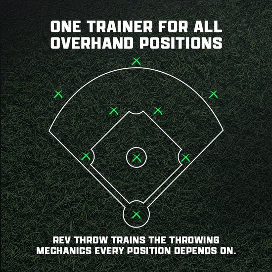 Softbal Arm Trainer - Gooitrainer Bal - Arm Warming-up - Herhaalbare Beweging - 9 Inch - Geel — afbeelding 4