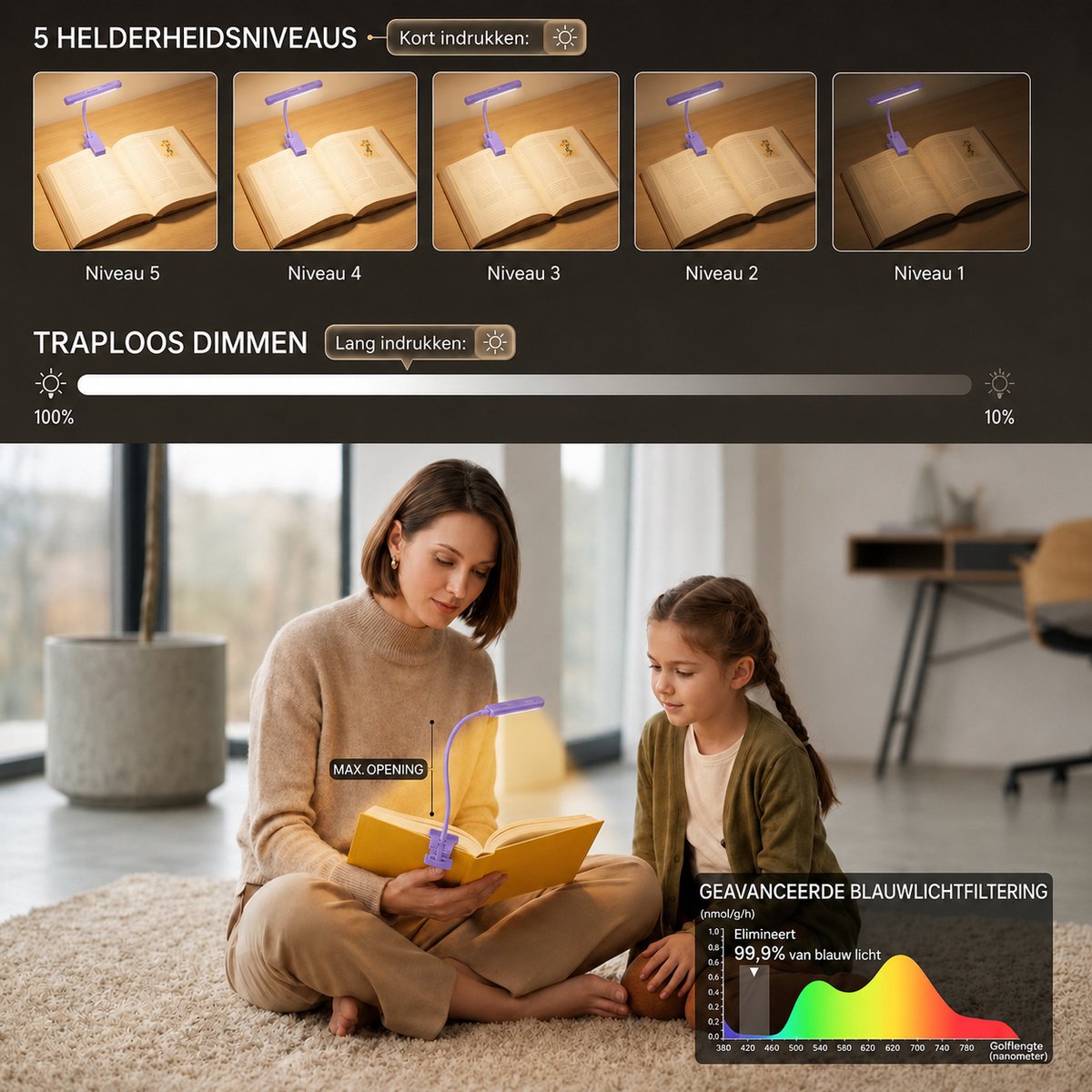 Sounix LED Leeslampje voor Boek met Klem - 315° draaibaar Leeslamp - 24 LED - Boeklampje met 3 Lichtstanden - Oplaadbare boeklamp USB - Dimbaar - Paars — cadeau in Gadgets - foto 3