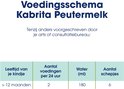 Voedingsschema Kabrita Peutermelk voor kinderen vanaf 12 maanden: 2 voedingen per dag met 180 ml water en 6 schepjes.