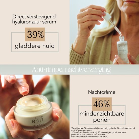 Collage: Boven vrouw met serumflesje, onder hand met nachtcrème. Tekst: "Direct verstevigend hyaluronserum", "tot 39% gladdere huid", "Anti-rimpel nachtverzorging", "tot 46% minder zichtbare poriën".