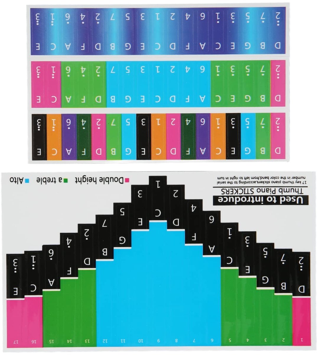 Dailygoods - Dailygoody - Kalimba Sticker - Duimpiano Stickers - Toetsenbescherming - Kleurrijk - Decoratie Stickers - Geschikt voor Beginners - Universeel 17/21 T