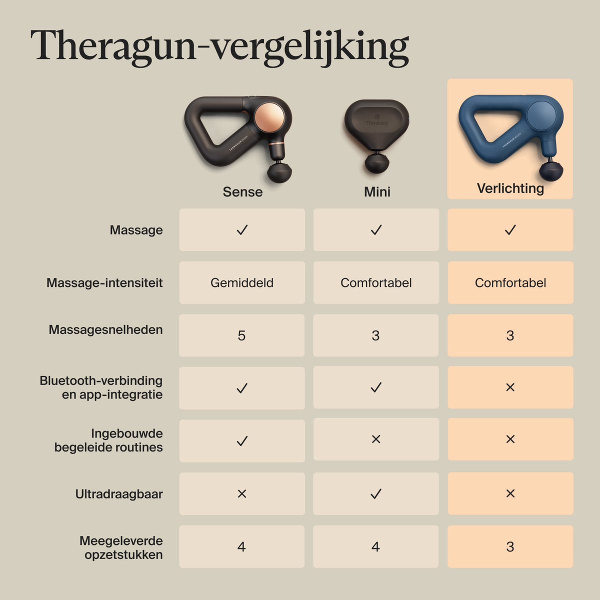 Therabody Theragun Relief Massage Gun - afbeelding 3