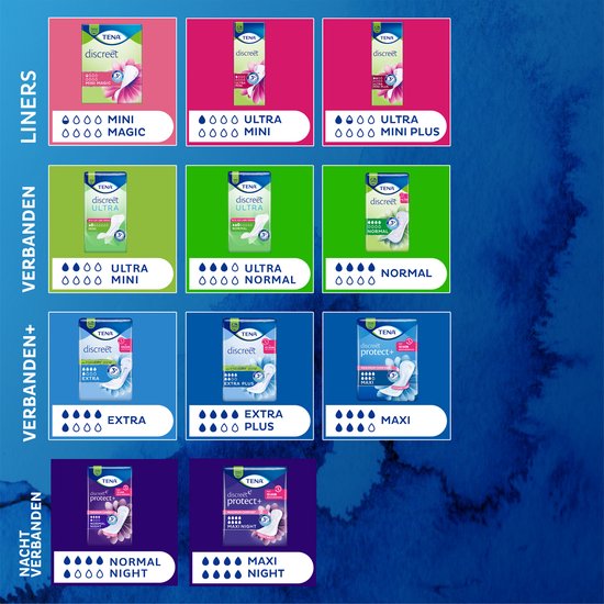 Overzicht van TENA Discreet producten: liners, verbanden en nachtverbanden in verschillende maten zoals mini, ultra, normal, extra, extra plus en maxi.