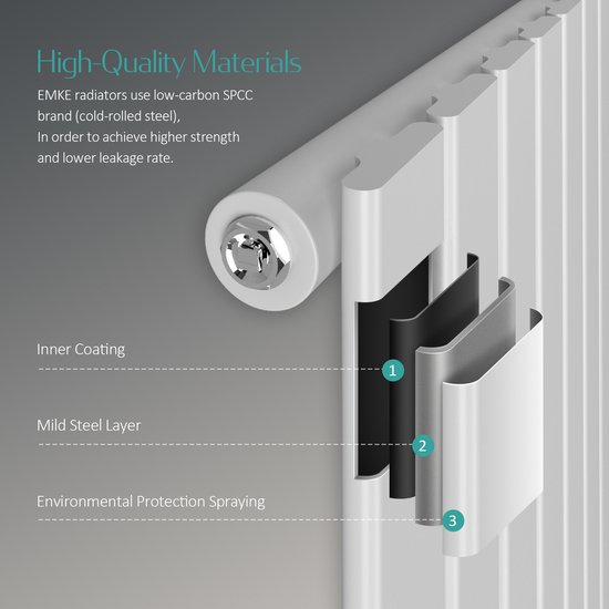 Close-up van de witte radiator met dubbele wanden: binnenste coating, staallaag, milieuvriendelijke spuitlaag.