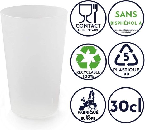 Herbruikbare deksel PP (rond, transparant) | Green Box