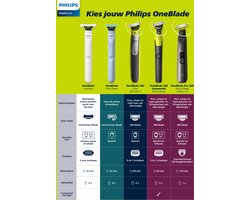 Philips OneBlade 360 Connected Face + Body - Trimmer, scheerapparaat en styler in 1 - QP4631/65 Philips OneBlade 360 Connected Face + Body - Trimmer, scheerapparaat en styler in 1 - QP4631/65