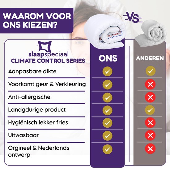Vergelijking "ons" vs "anderen" met iconen. Gevouwen witte dekbedden en lijst met voordelen zoals aanpasbare dikte en anti-allergie.