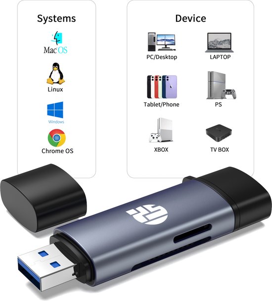 Lecteur De Carte SD Double Slot USB-C Et Lightning - Pour IPhone, IPad, Android, MacBook, Transfert Rapide