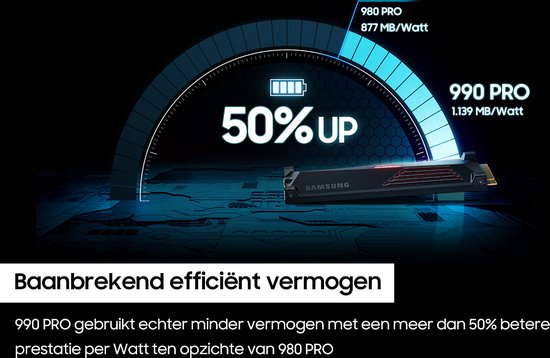 Samsung 990 PRO - Interne SSD met Heatsink - PCIe 4.0 - NVMe M.2 - PS5 Compatibel - (Gamers Pack) - 4 TB