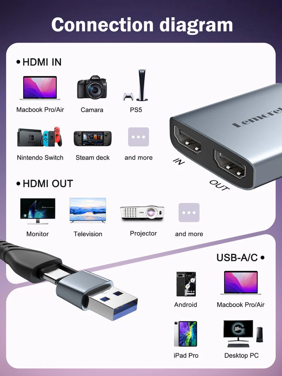 Lemorele AC07 Video Capture Card - 1080P60Hz - HDMI Loop-Out - USB-A & USB-C - Plug & Play thumbnail 2