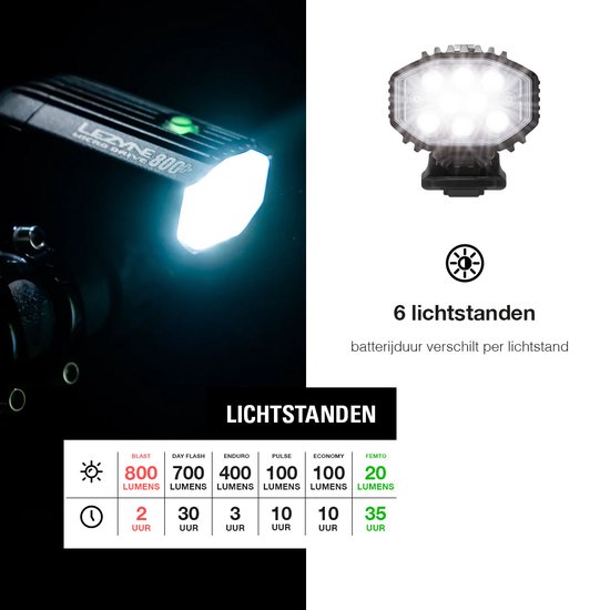 Lezyne Fusion Drive Pro 800+ Satin Voorlamp - Fietslamp - Fietsverlichting - Voorlicht fiets - Waterdicht - 800 lumen - Zwart — afbeelding 4