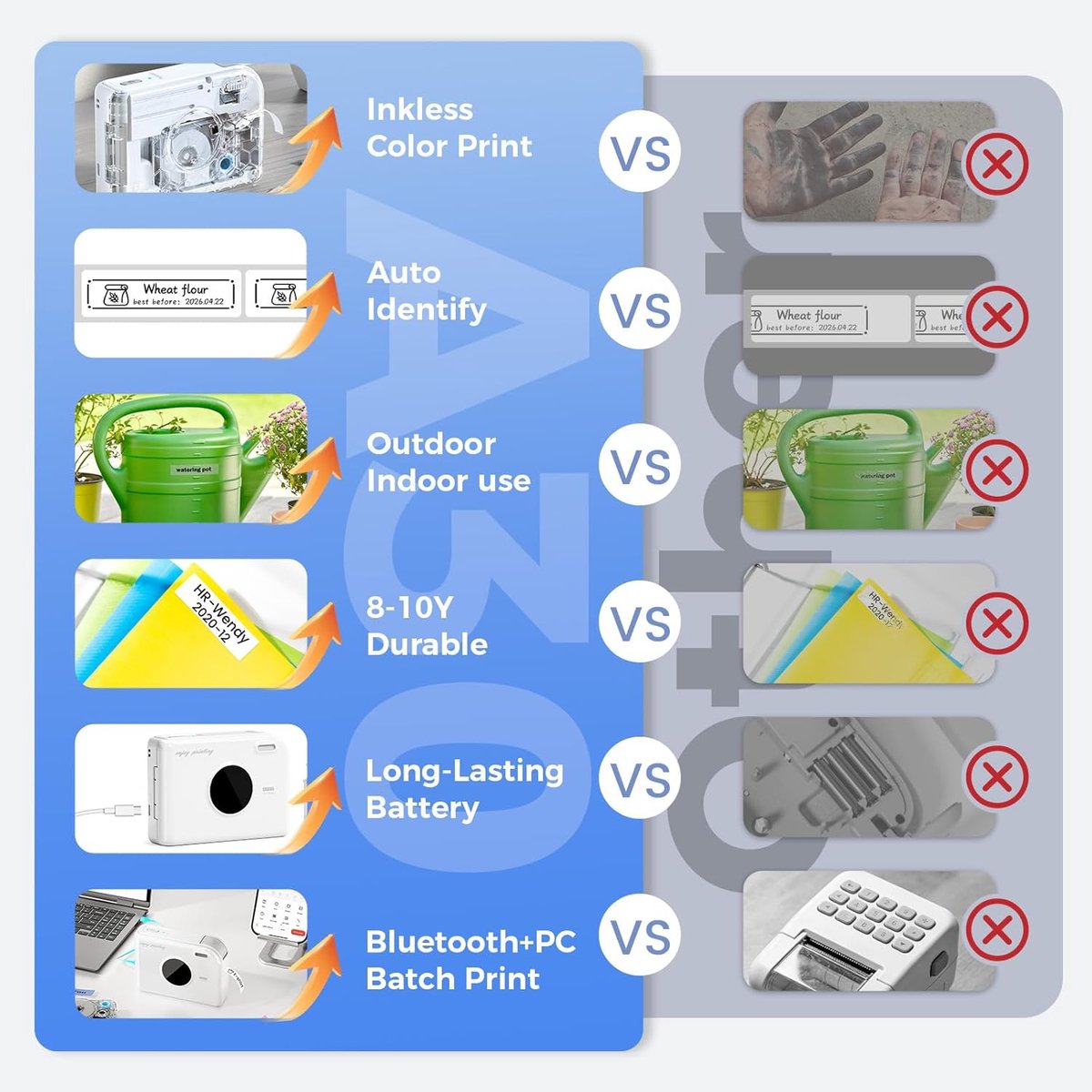 Phomemo A30 - Draagbare Labelprinter - Inkless Thermische Transfer Printer - 203 DPI Kristalheldere Prints - Bluetooth Wireless Connect - 1.200 mAh Oplaadbare Batterij - Compact & Lichtgewicht - Eco-Vriendelijk Label Ontwerp - Groen — afbeelding 5