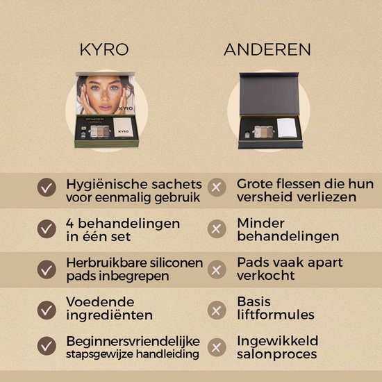 Vergelijking van KYRO Beauty Lash Lift Kit met 'anderen', met vinkjes voor voordelen en kruisjes voor nadelen.