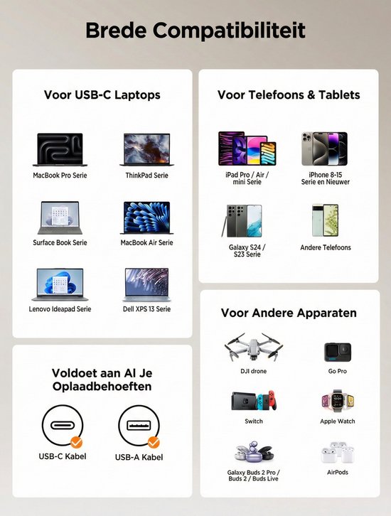 Overzicht van compatibele apparaten voor Joyroom GaN-oplader, waaronder laptops, telefoons en drones.