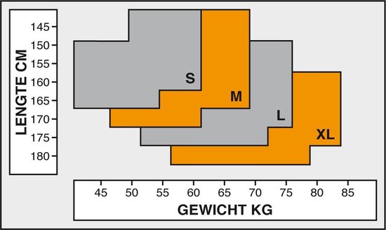 Maattabel voor panty's: Lengte in cm tegen gewicht in kg, met maten S, M, L, XL.