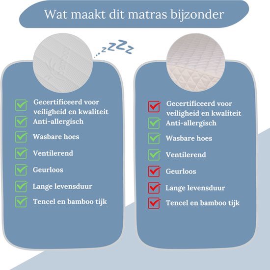Comparaison de deux surmatelas blancs. Gauche avec motif losange, droite avec rayures. Texte sur la certification, hypoallergénique, lavabilité, ventilation et durabilité.