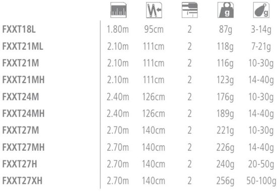 Shimano FX XT 210 UL - spinhengel - 2,10m - 1-11g - instapmodel — afbeelding 2