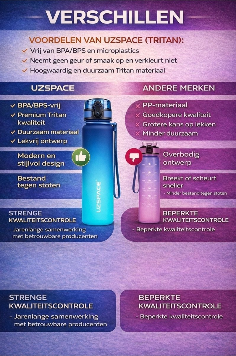 UZSPACE Waterfles - Drinkfles 500 ml - Oranje/Paars thumbnail 3
