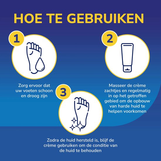 Illustratie van drie stappen om voetcrème te gebruiken: reinigen, masseren, en onderhoud.