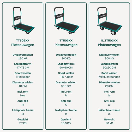 Vergelijking van drie plateauwagens: TT502XX (150kg, 47x73cm), TT503XX (300kg, 90x60cm) en S_TT503XX (300kg, 90x60cm, luchtbanden).