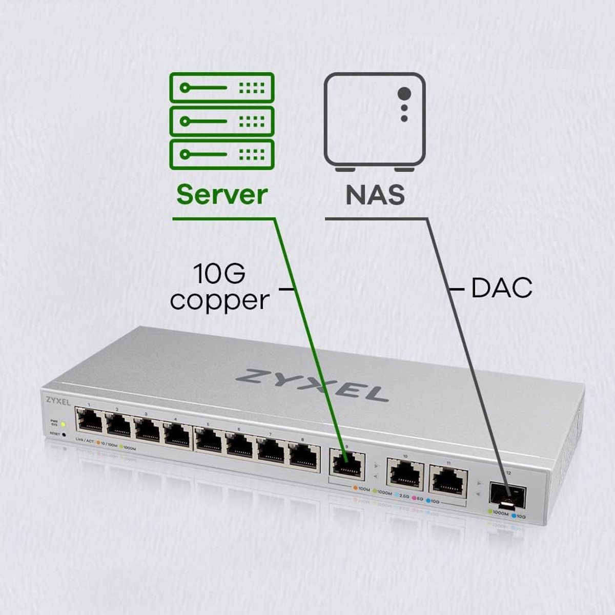 12-Poorts Multi-Gigabit Switch met 10G SFP+ en Koperconnectiviteit