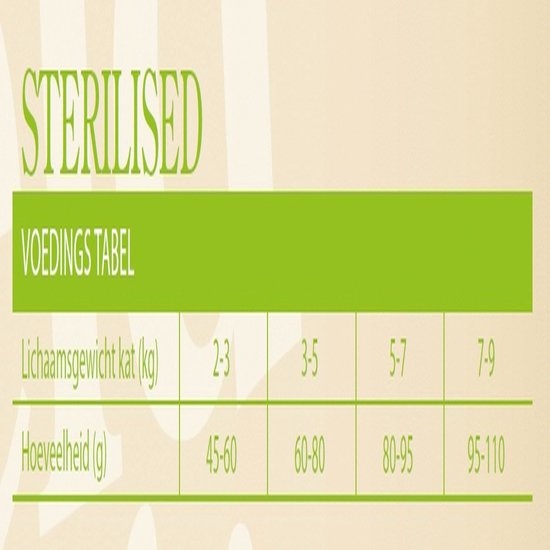 Voedingstabel voor gesteriliseerde katten: lichaamsgewicht (kg) 2-3, 3-5, 5-7, 7-9. Hoeveelheid (g) 45-60, 60-80, 80-95, 95-110.