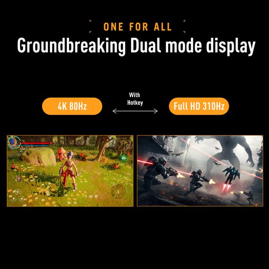 Schermweergave van de dual-mode functie, die 4K 80Hz en Full HD 310Hz biedt met een hotkey.