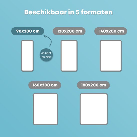 Aperçu de 5 tailles de matelas: 90x200, 120x200, 140x200, 160x200, 180x200 cm.
