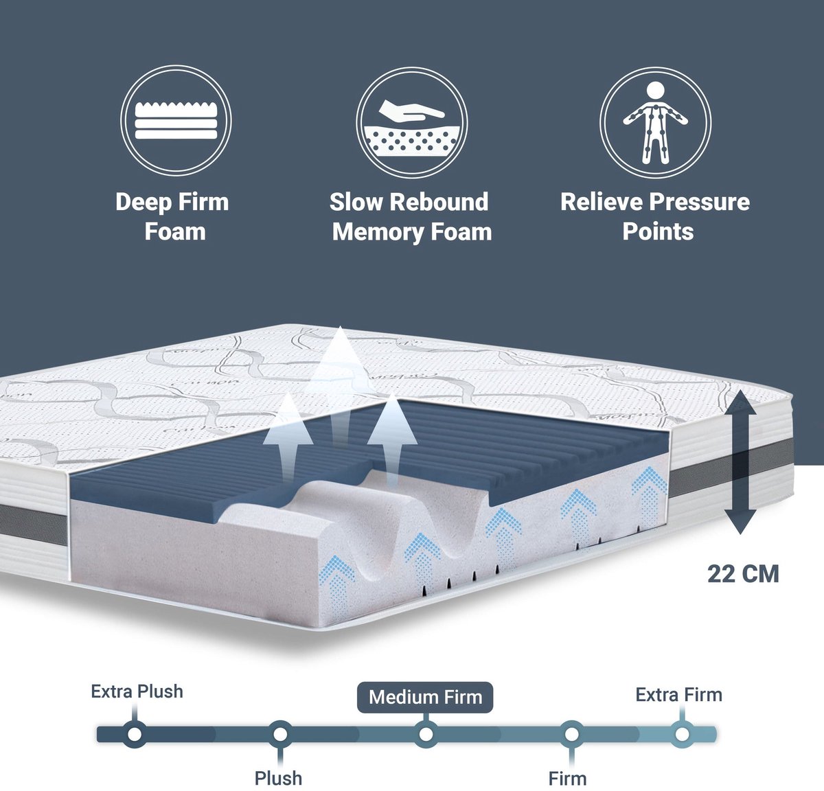 The White Stone Traagschuim Matras 80x190 cm Hoogte 22 cm thumbnail 5