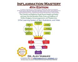 Inflammation Mastery 4th Edition