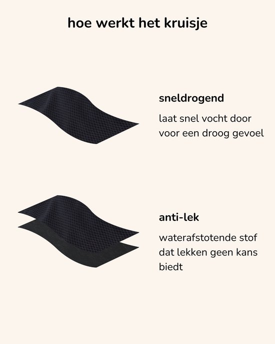 Uitleg over de absorberende lagen van het kruisje: sneldrogend en anti-lek.