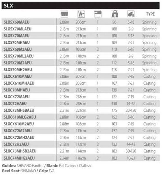 Shimano Fishing Slx Fast Baitcasting Hengel 2 Stukken Zilver 2.21 m / 30-120 g — afbeelding 3