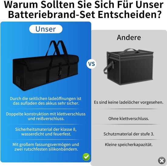 Brandwerende Accutas - 49 x 15 x 15 cm - Accutas voor fiets - Accuhoes Electrische Fiets of E-Bike - Hittebestendig accutas - Brandvertragend - Veilig Opslag en Transport van Merkloos — afbeelding 5